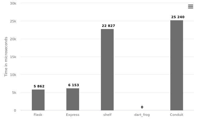 Multi-part requests (File upload) graph